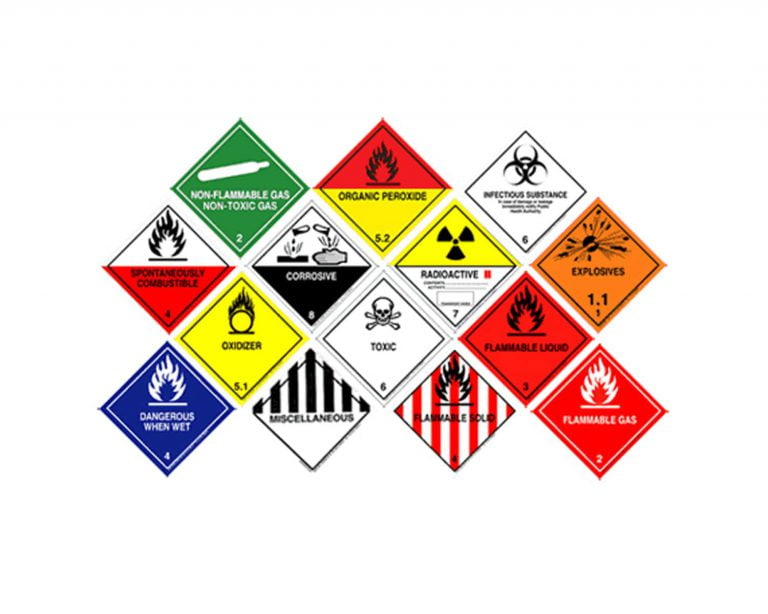 Dangerous Goods Regulation - Think Aviation Training